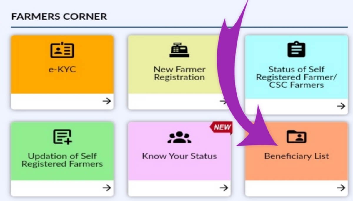 PM Kisan Samman Nidhi Yojana 2024 Beneficiary List