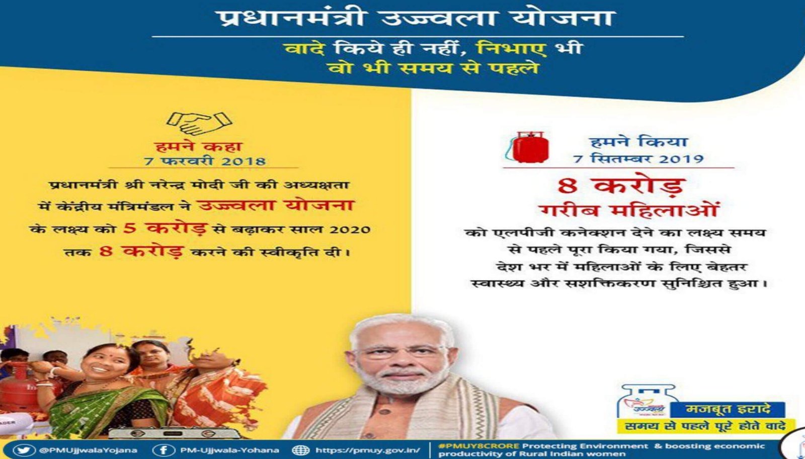 PM Ujjwala Yojana 2024 PM Ujjwala Yojana 2024 Online Apply