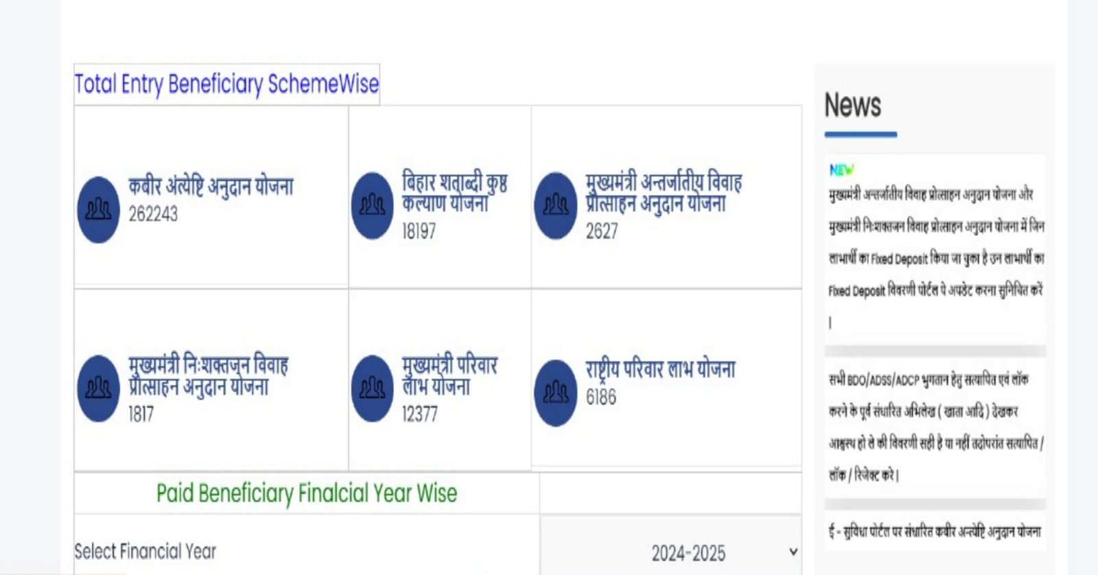 Bihar Inter Caste Marriage Yojana Bihar Inter Caste Marriage Yojana Online Registration